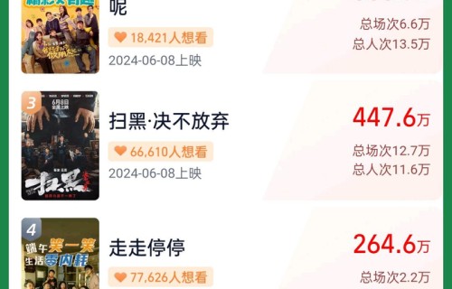 本周看啥|《庆余年2》点映大结局，小范大人何时再见