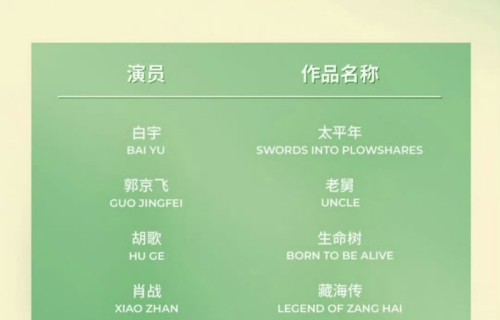白玉兰奖最佳男主角提名揭晓，白宇郭京飞胡歌肖战于和伟入围|沉默的荣耀|生命树|藏海传|老舅|太平年