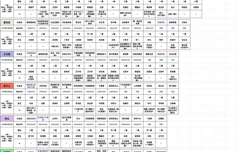 内娱95小花影视电影主演统计出炉|体感