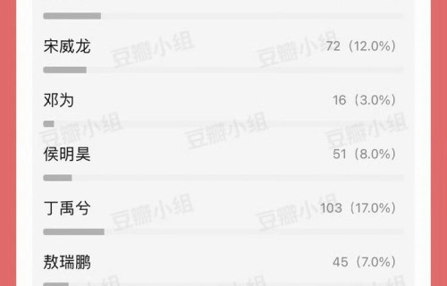 吴磊丁禹兮张凌赫获体感95生投票前三