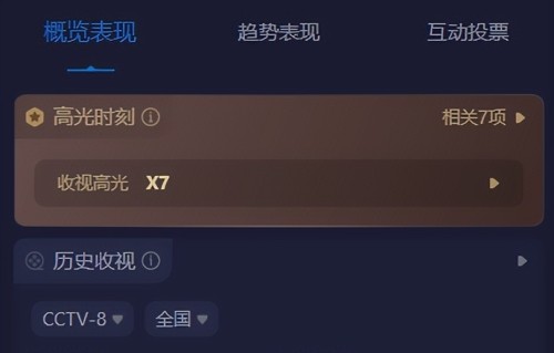 唐嫣《爱情没有神话》开播！看完4集，我必须说：央视又押对宝了