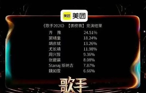 差点“翻车”的《歌手2026》，竟要靠窦靖童来拯救？