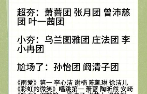 在《乘风2026》小考中，与李心洁组《雨爱》同场竞技的其他小组表现如何？|乘风破浪的姐姐|线下活动|安崎|曾沛慈|舞台