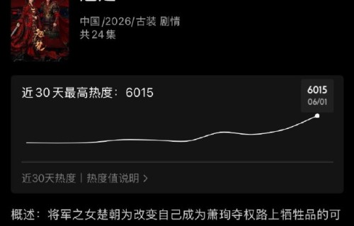 翘楚定档2026未播先火！陈都灵上演重生复仇，预约破纪录创优酷新高|智斗|热度|杨龙|权谋|仙剑三