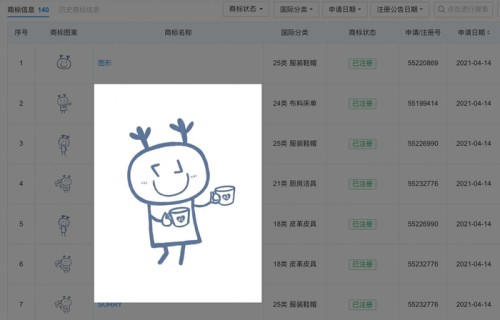 鹿晗工作室注册小七娃娃商标,LH7曾被抢注