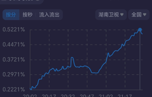 被删戏，被ai盗脸，《良陈美锦》她出场才知，不红的演员有多惨
