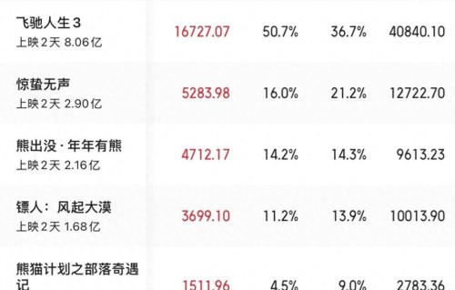 对不起了，吴京！看完《镖人》，我才知道：是自己“孤陋寡闻”了