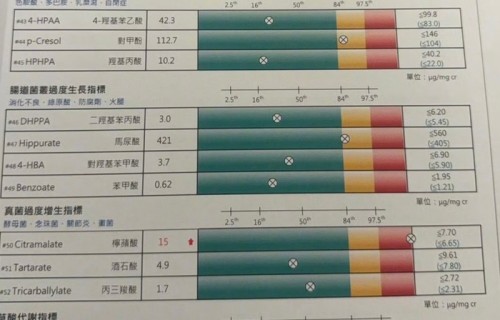 毛晓彤深夜现身美容诊所后发文回应面粉不耐受|面食|低调|媒体|天津人