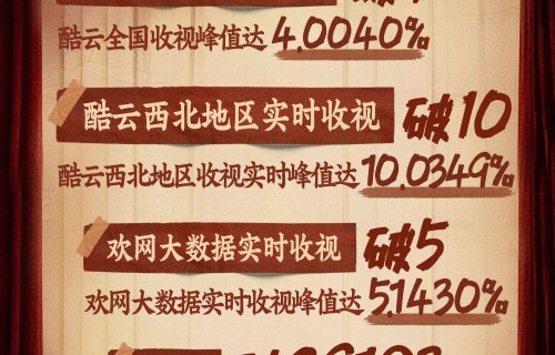《主角》为年代群像剧树立了新标杆！全员演技高光，配角个个鲜活