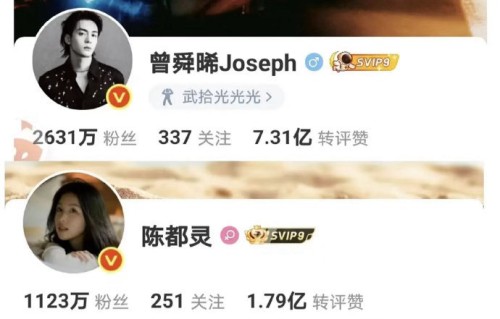 月鳞绮纪剧播主演涨粉,鞠婧祎23万曾舜晞7.8万