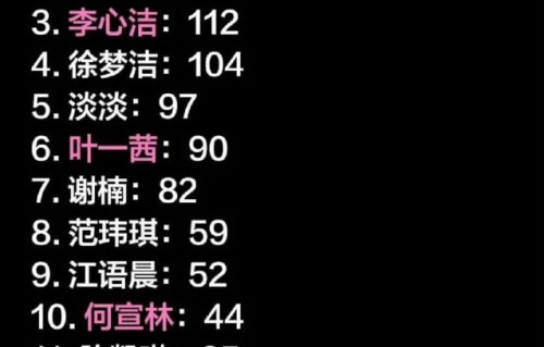 网友对《乘风2026》的赛制公平性有哪些主要质疑？