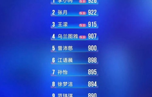 《乘风2026》二公舞台805票的成绩在已公布排名中位列第几？|赛制争议|乘风二公|曾沛慈|真人秀吐槽|票数