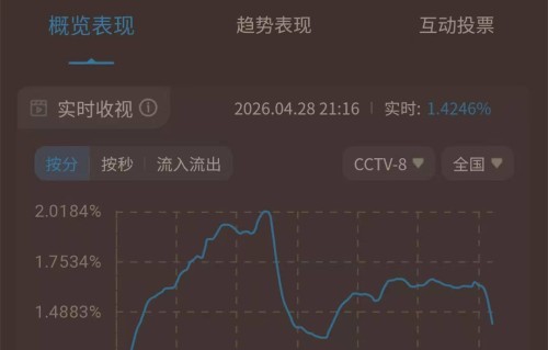 《爱情没有神话》首播，收视扑街，小资呻吟剧，离观众生活太远